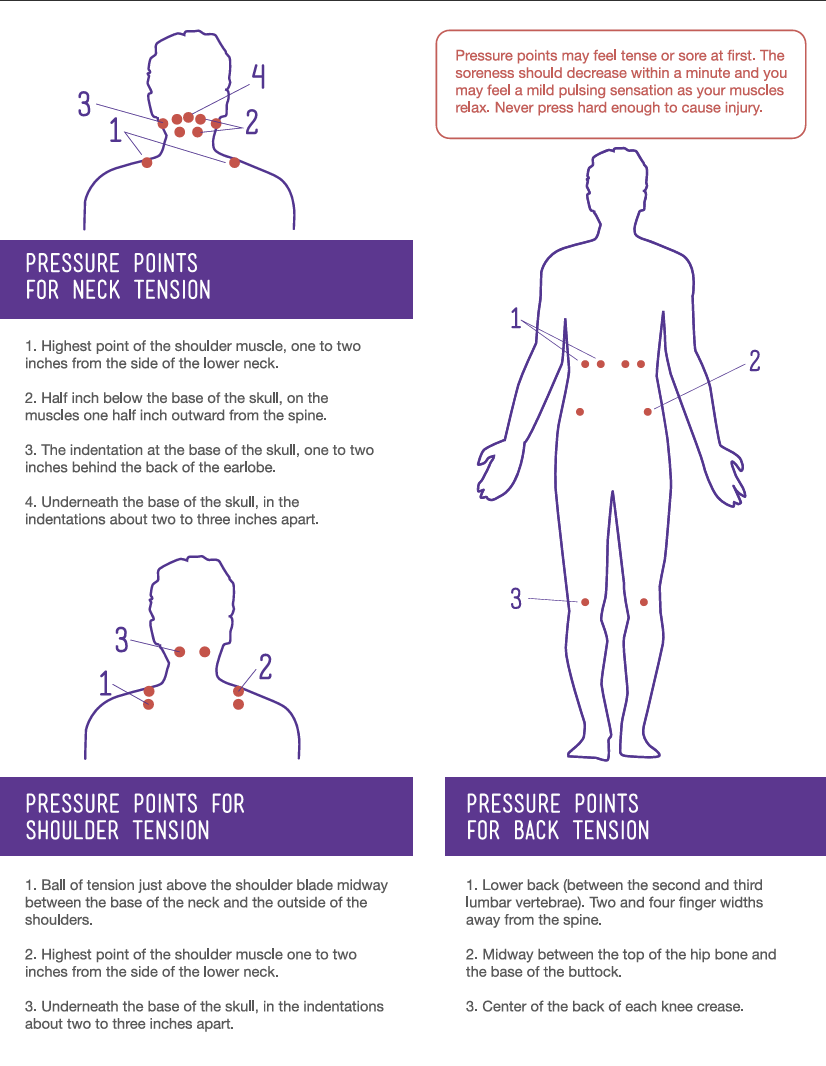 An educational diagram explaining pressure points for neck and back tension, featuring numbered red dots and arrows on anatomical illustrations of the neck and shoulder, with explanatory text blocks.