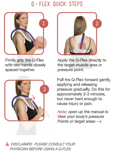 Instructional graphic titled 'Q - FLEX QUICK STEPS' showing three numbered panels with a woman demonstrating how to use a Q-Flex back support device. The graphic includes step-by-step instructions, pressure point guidance, and a physician disclaimer note.